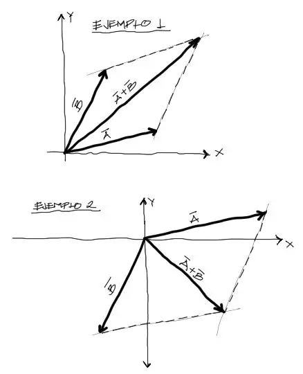 suma vectores paralelogramo