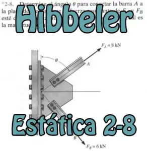 Lee más sobre el artículo Calcular el ángulo de la fuerza – Hibbeler – Estática. Ej.2-8