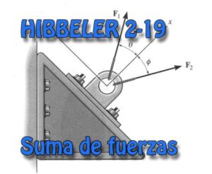 Lee más sobre el artículo Resultante de fuerzas con ejes rotados – Ejercicio Hibbeler – Estática. ej:2-19