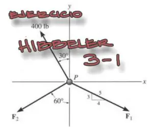 Lee más sobre el artículo Hibbeler – Estática – Ejercicio 3-1 – Equilibrio de Partícula