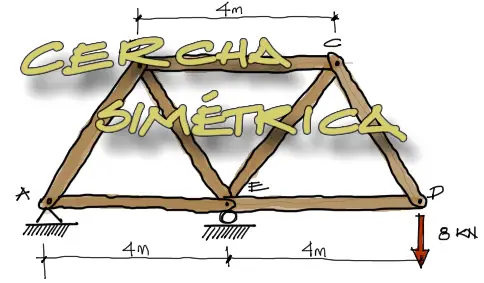 Lee más sobre el artículo Cercha simétrica por método de los nudos – Hibbeler, Estática. Ej.6-16