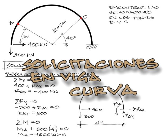 Lee más sobre el artículo Solicitaciones de cortante, momento y Axial – Hibbeler 7-30.  Viga curva.