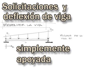 Lee más sobre el artículo Resolución de viga simplemente apoyada – Método de la elástica