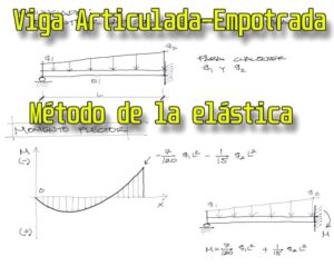 Lee más sobre el artículo Resolución de viga con carga trapezoidal y apoyo articulado-empotrado – método de La Elástica