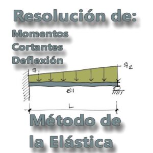 Lee más sobre el artículo Resolución de fuerzas internas de viga Empotrada – articulada por el método de la elástica