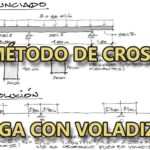 Ejemplo: Resolución de viga con Voladizo por método de Cross (distribución de momentos)