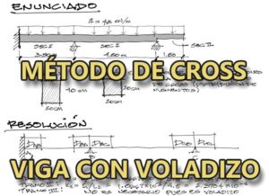 Lee más sobre el artículo Ejemplo: Resolución de viga con Voladizo por método de Cross (distribución de momentos)