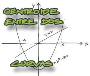 Lee más sobre el artículo Centroide de figura entre dos curvas + código en Matlab (Octave)