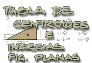 Lee más sobre el artículo Tabla de centroides e inercias de figuras planas