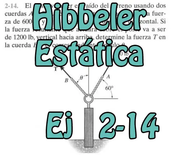 Lee más sobre el artículo Hibbeler – Estática.  Ejercicio 2-14.  Resultante de fuerzas