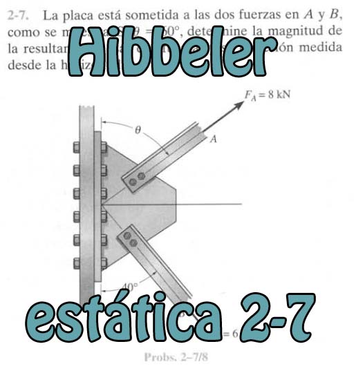 Lee más sobre el artículo Hibbeler – Estática – Ejercicio resuelto 2-7.  Resultante de fuerzas