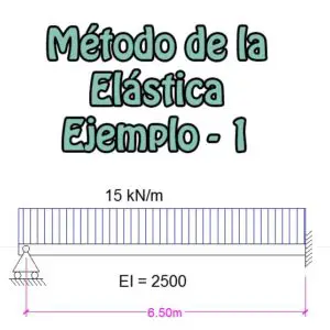 Lee más sobre el artículo Ecuación de la elástica de una viga – Ejemplo 1 – Viga isostática