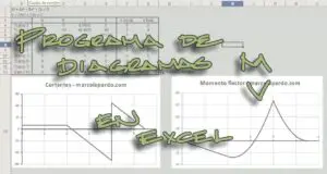 Lee más sobre el artículo Programa de graficación de Momentos y Cortantes en Excel