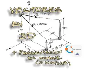 Lee más sobre el artículo Ejemplo de suma de vectores en 3D por componentes + Código en MatLab (Octave)