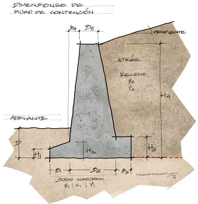 muro-contencion