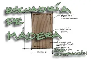 Lee más sobre el artículo Dimensiones comerciales y reales de madera.  Propiedades de sección de Madera