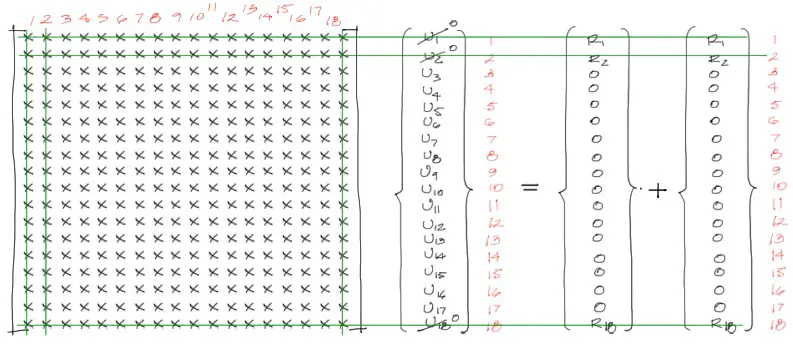 Eliminación de filas y columnas del sistema de ecuaciones