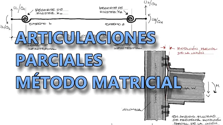 Lee más sobre el artículo Elemento de barra con articulaciones parciales – Método matricial o de rigidez