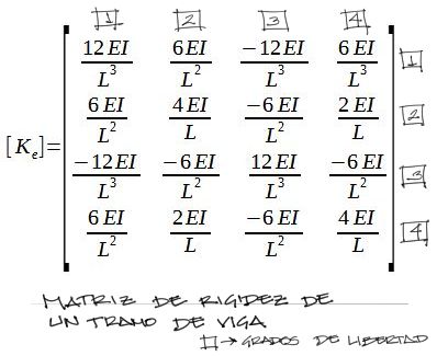 matriz de rigidez