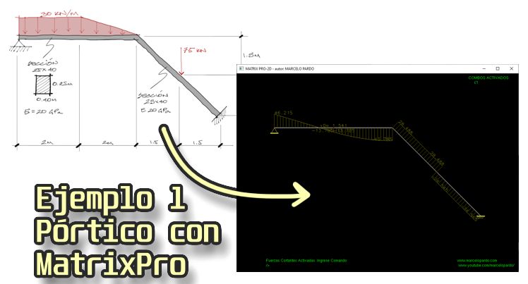 Lee más sobre el artículo MatrixPro – Ejemplo 1 de resolución de pórtico en 2 dimensiones