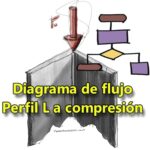 Diagrama de flujo: Resistencia de Perfil L a compresión