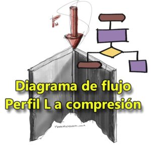 Lee más sobre el artículo Diagrama de flujo: Resistencia de Perfil L a compresión