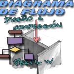 DIAGRAMA DE FLUJO DE RESISTENCIA A COMPRESIÓN DE PERFIL W