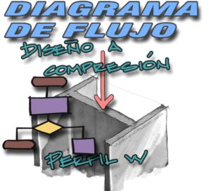 Lee más sobre el artículo DIAGRAMA DE FLUJO DE RESISTENCIA A COMPRESIÓN DE PERFIL W