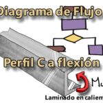 Diagrama de Flujo – Resistencia a flexión de perfil C laminado en caliente