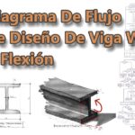 DIAGRAMA DE FLUJO – DISEÑO A FLEXIÓN DE VIGA METÁLICA. PERFIL W