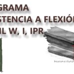 Programa – Resistencia a flexión de perfil W, I, IPR
