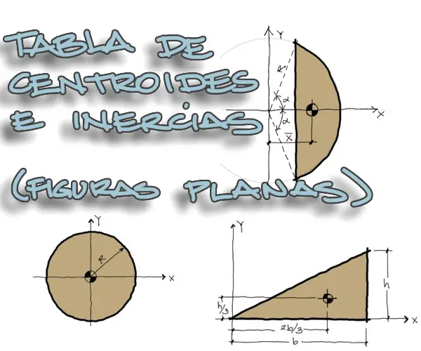 Tabla de centroides e inercias de figuras planas