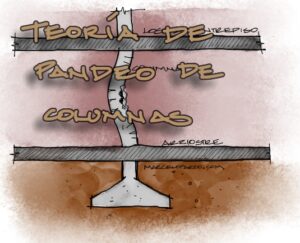 Lee más sobre el artículo Diseño de Columnas Esbeltas de Hormigón Armado – Teoría – ACI 318-25