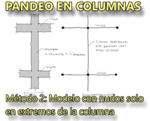 Lee más sobre el artículo Pandeo de columnas de concreto a partir de un análisis P-Δ sólo con nudos extremos en columna