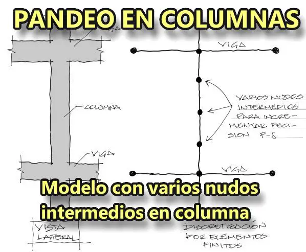 Lee más sobre el artículo Método 3: Cálculo de pandeo de columnas de Concreto. Análisis de segundo orden con nudos intermedios en columna
