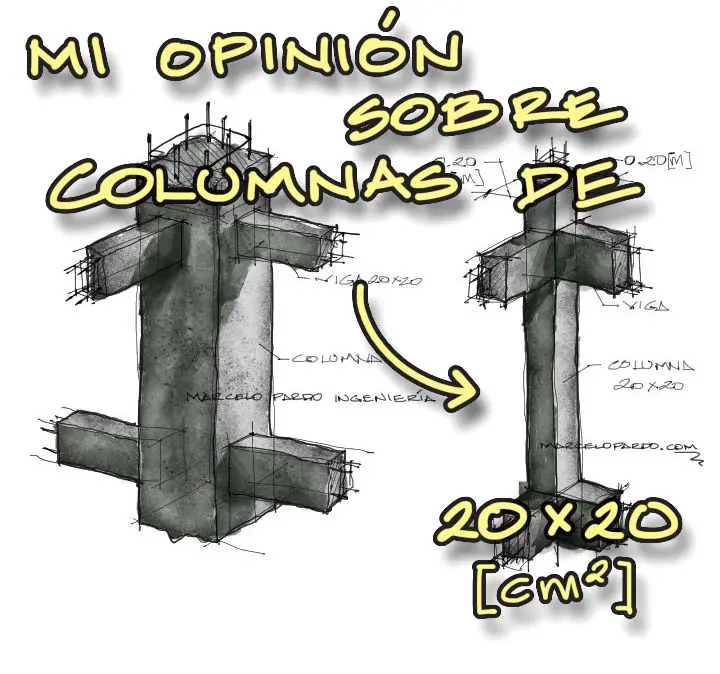 Lee más sobre el artículo Mi opinión sobre las columnas 20×20