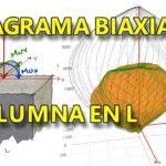 Resistencia Biaxial de Columnas en L de Hormigón Armado.  Norma: ACI 318-25