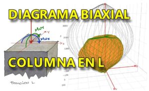 Lee más sobre el artículo Resistencia Biaxial de Columnas en L de Hormigón Armado.  Norma: ACI 318-25