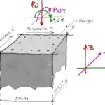 Diagrama de interacción biaxial de columna rectangular de hormigón armado
