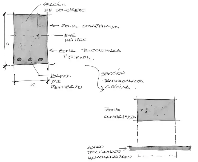 Seccion transversal de concreto fisurada homogenieizada