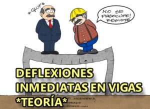 Lee más sobre el artículo Deflexiones inmediatas en vigas – ACI 318-25