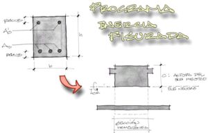 Lee más sobre el artículo Programa de cálculo de inercia fisurada