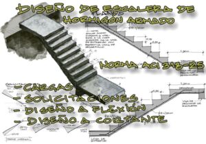 Lee más sobre el artículo Diseño de escalera de Hormigón Armado – ACI318-25