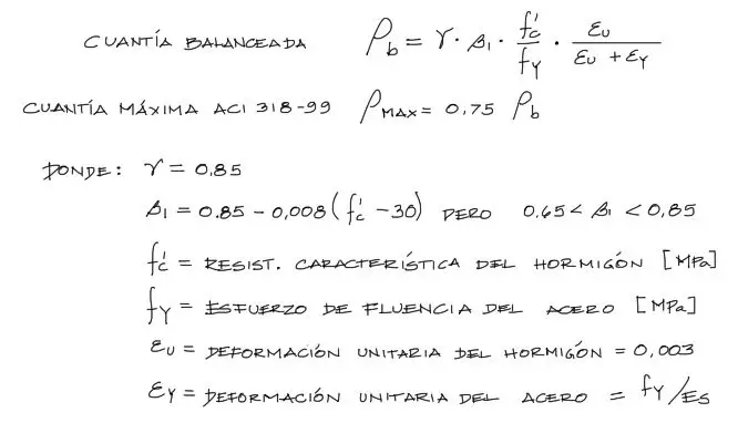 fórmula de cuantía balanceada y 0.75 P_bal