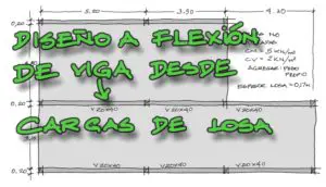 Lee más sobre el artículo Ejemplo 2 – Diseño de viga a flexión a partir de las cargas en losa