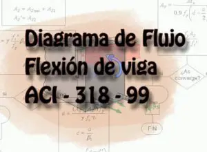 Lee más sobre el artículo Flexión simple – diagrama de flujo para Acero a flexión por norma ACI 318-99