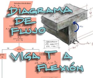 Lee más sobre el artículo DIAGRAMA DE FLUJO DE CÁLCULO DE ACERO A FLEXIÓN PARA VIGAS T