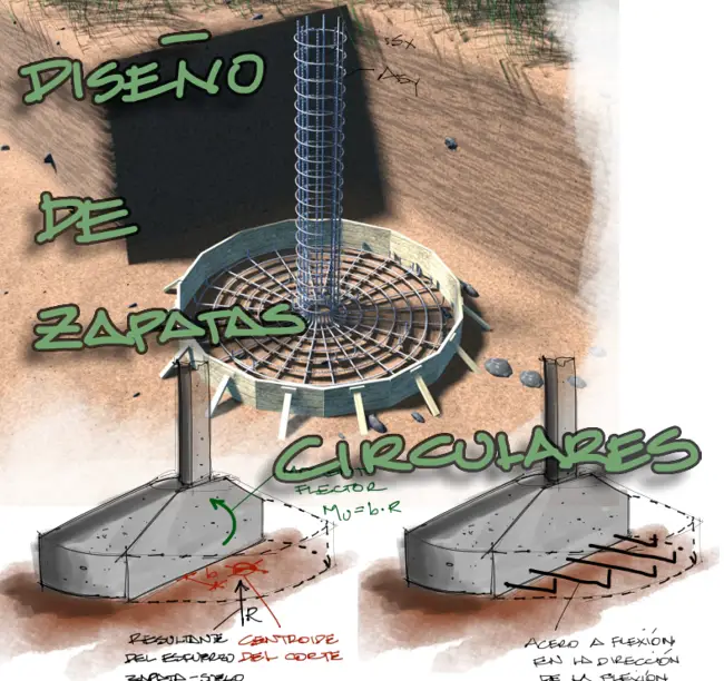 Lee más sobre el artículo Consideraciones del diseño de zapatas circulares