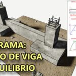 Programa: Diseño de viga de equilibrio de hormigón armado