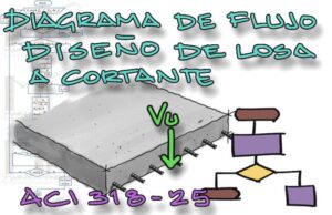 Lee más sobre el artículo Diagrama de flujo – diseño a cortante para losas. ACI-318-25